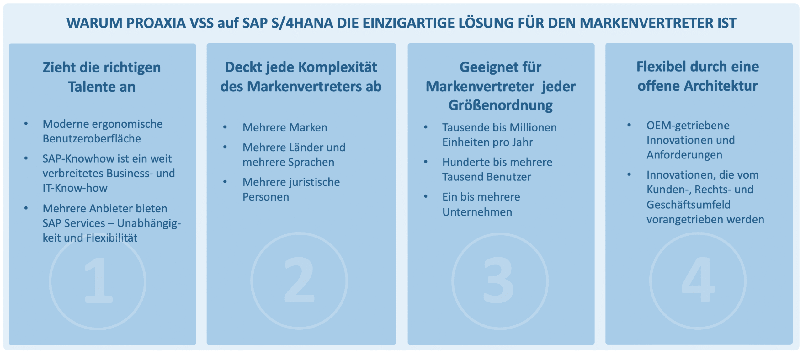ERP-SAP-S4HANA-