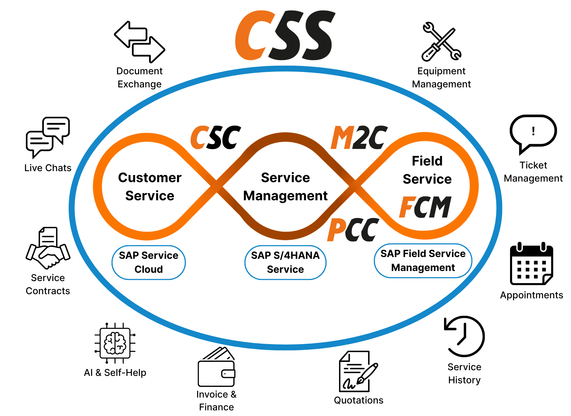 D&O CSS Graphik English
