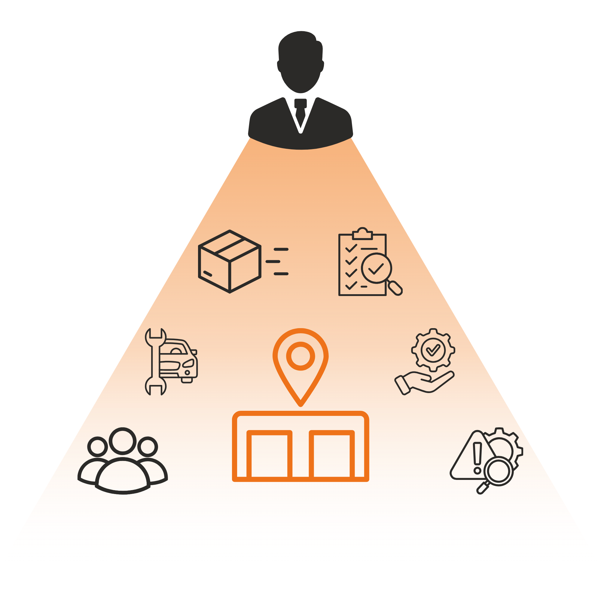 Operational overview automotive