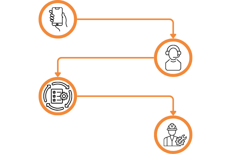 Seamless Service Process