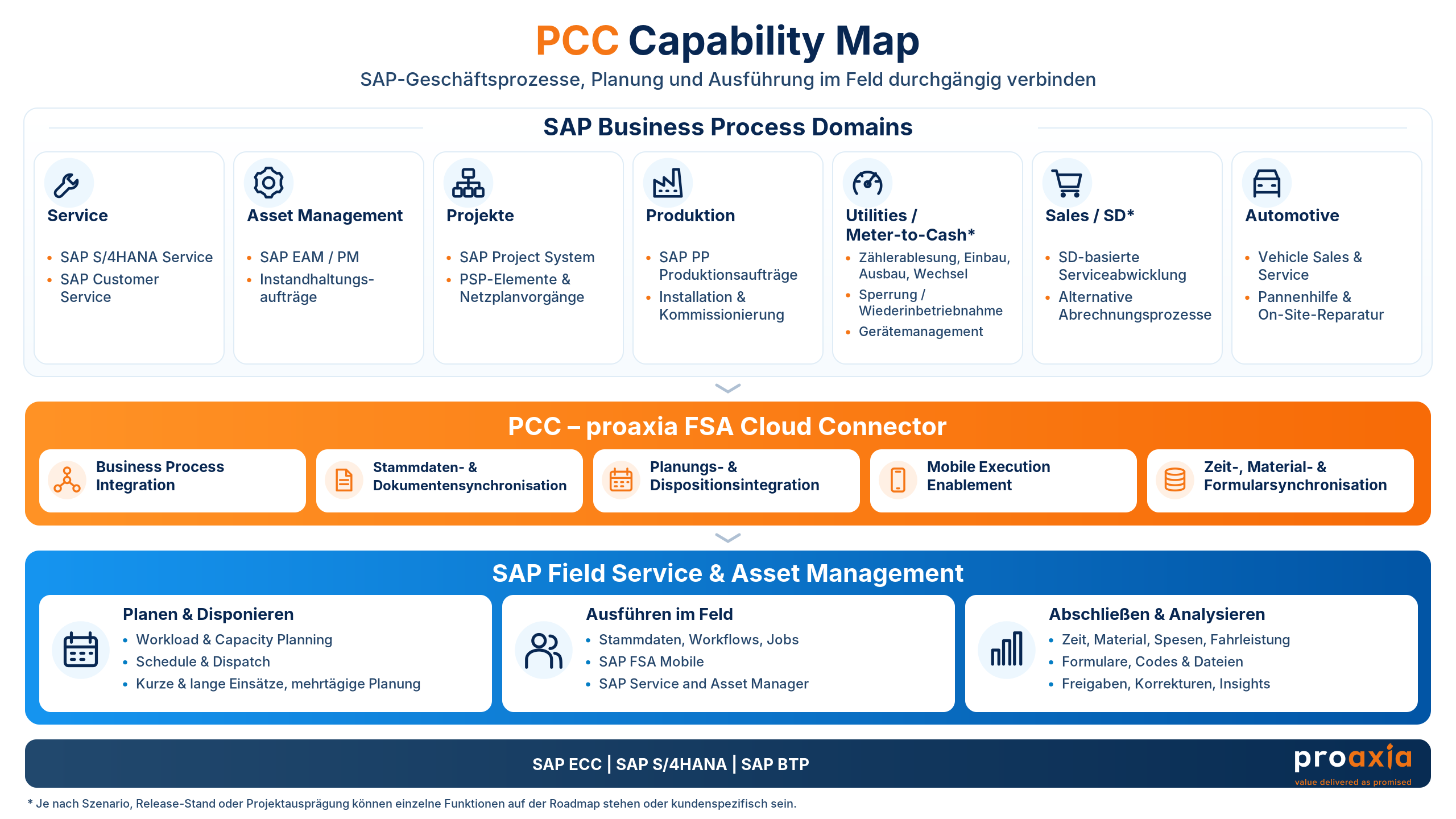 01_PCC_Capability_Map_DE